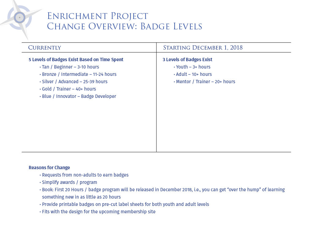Enrichment Project
Change Overview: 
Badge Levels