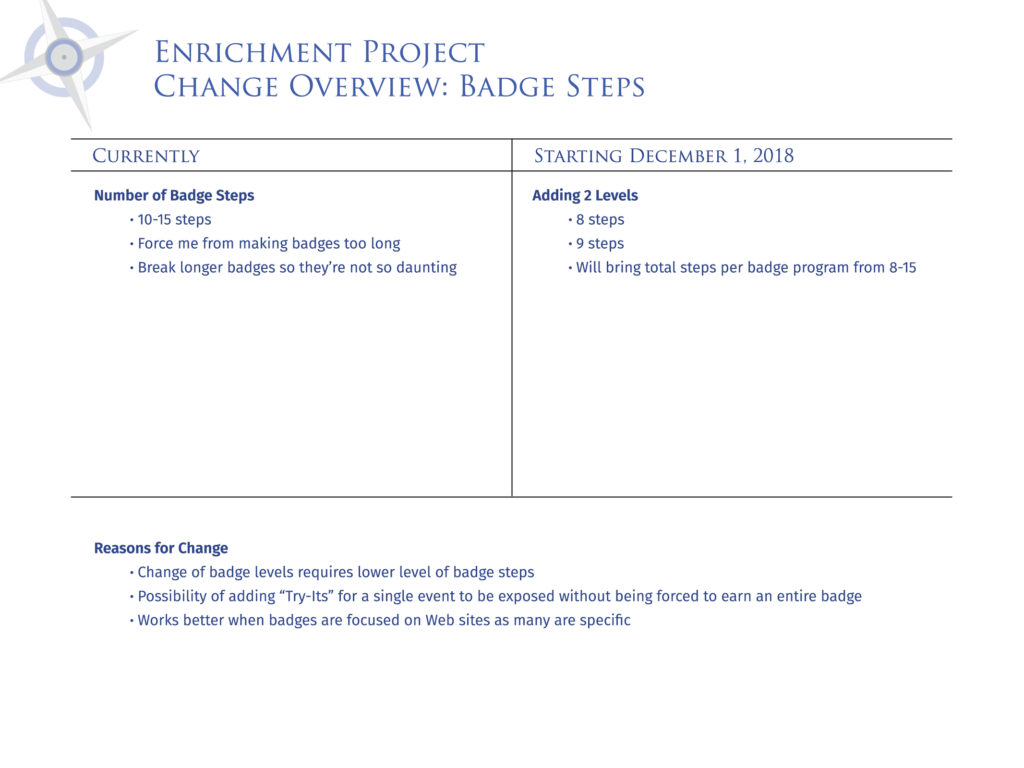 Enrichment Project
Change Overview: 
Badge Steps