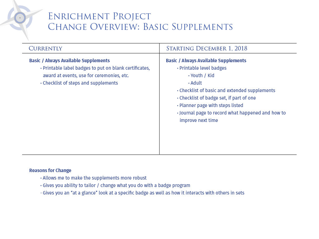 Enrichment Project
Change Overview: 
Basic Supplements