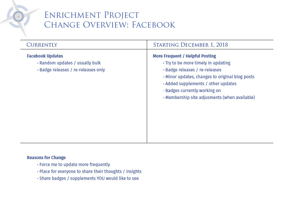 Enrichment Project
Change Overview: 
Facebook