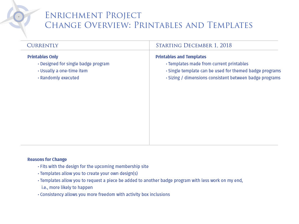 Enrichment Project
Change Overview: 
Printables and Templates