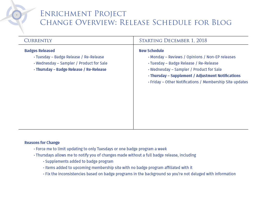 Enrichment Project
Change Overview: 
Blog Release Schedule