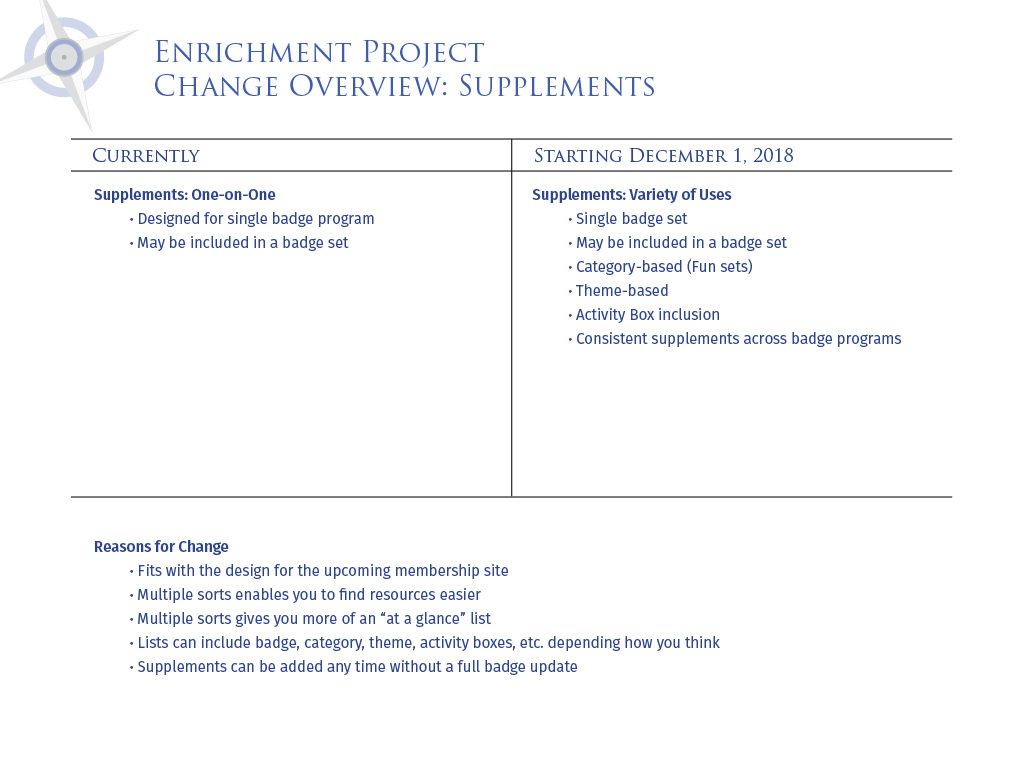 Enrichment Project
Change Overview: 
Supplements