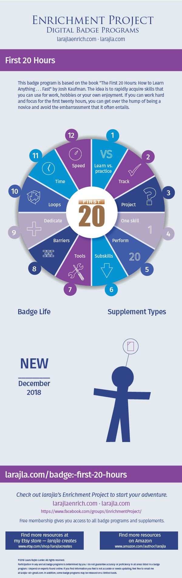 Infographic: First 20 Hours Badge Program