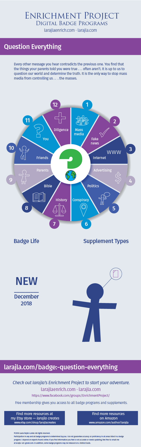 Infographic: Question Everything Badge Program