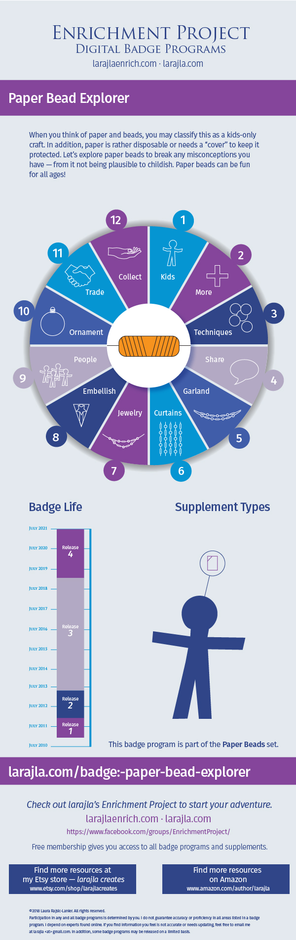 Infographic: Paper Bead Explorer Badge Program
