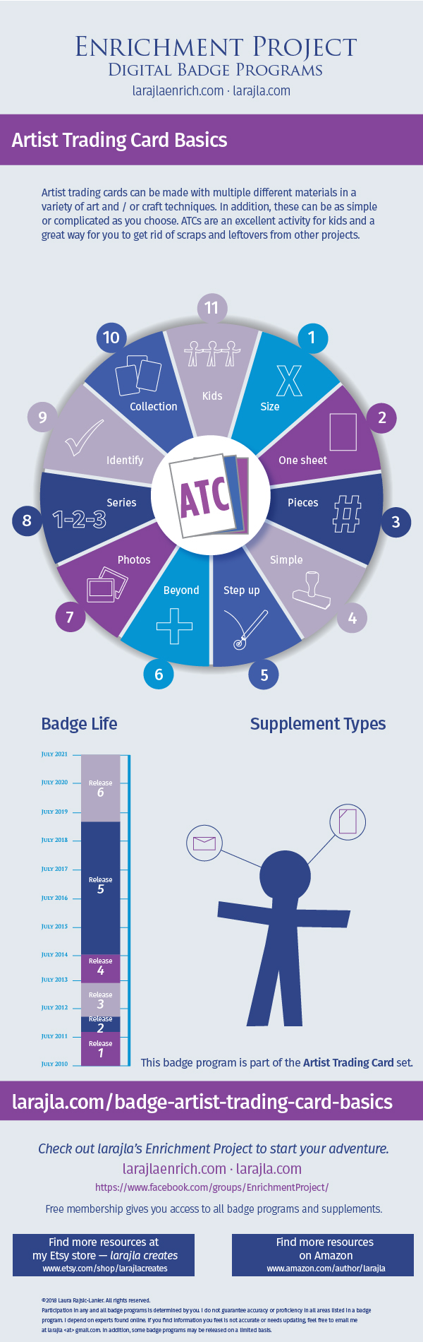 Infographic: Artist Trading Card Basics Badge Program