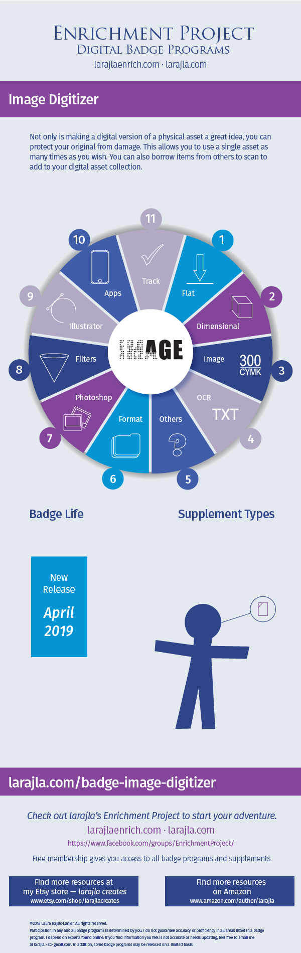 Infographic: Image Digitizer Badge Program
