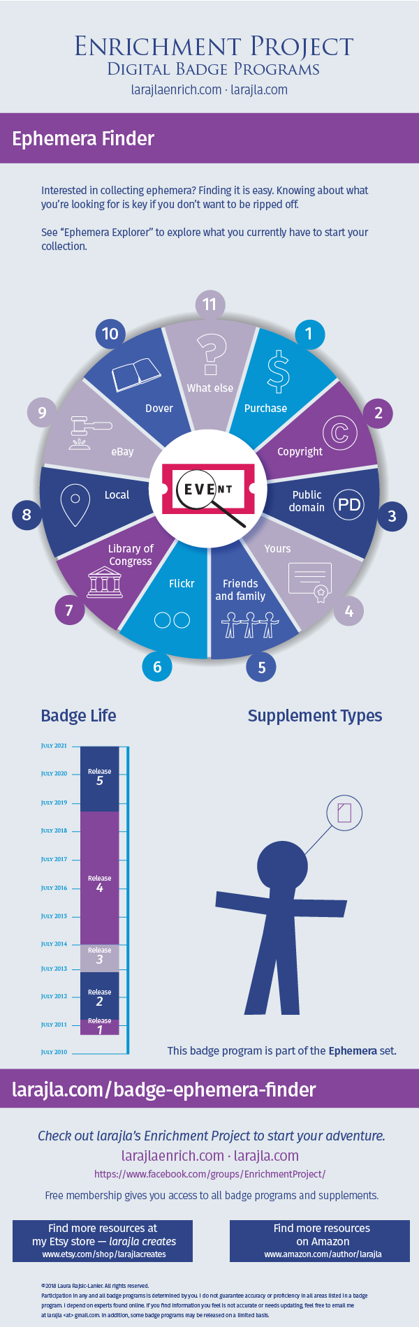 Infographic: Ephemera Finder Badge Program