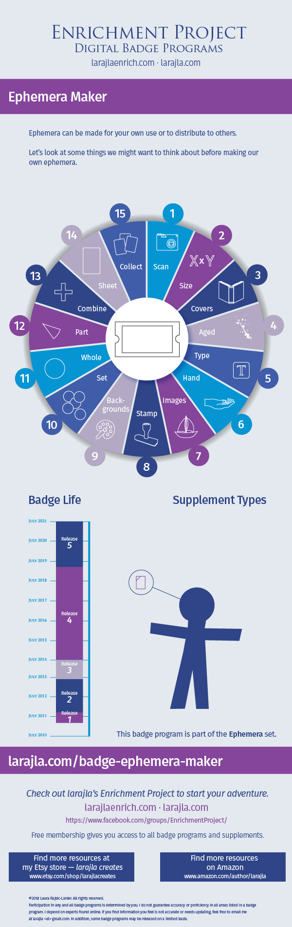 Infographic: Ephemera Maker Badge Program