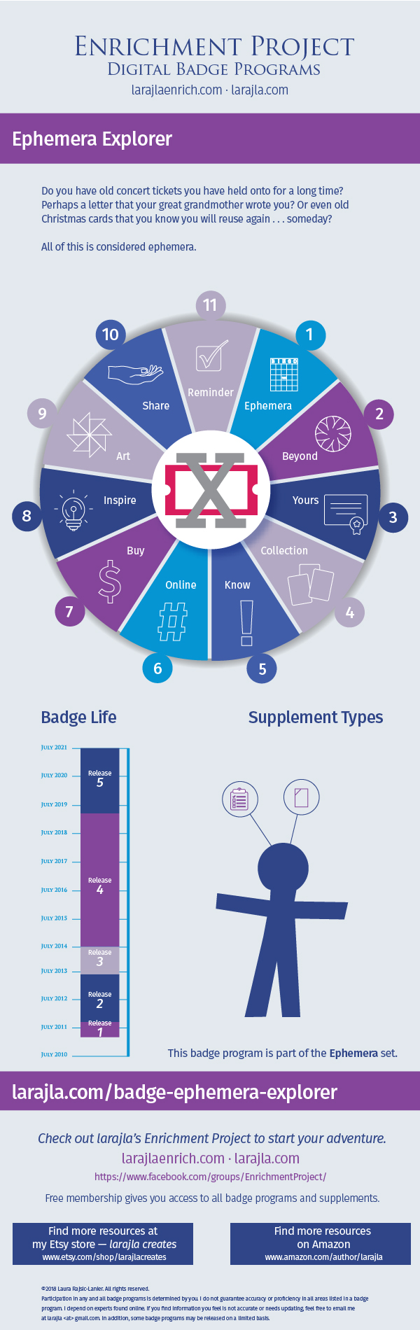 Infographic: Ephemera Explorer Badge Program