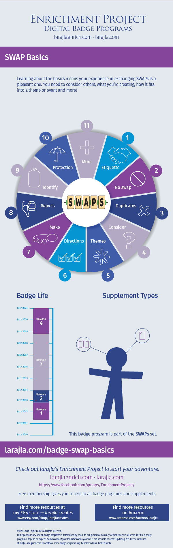Infographic: SWAP Basics