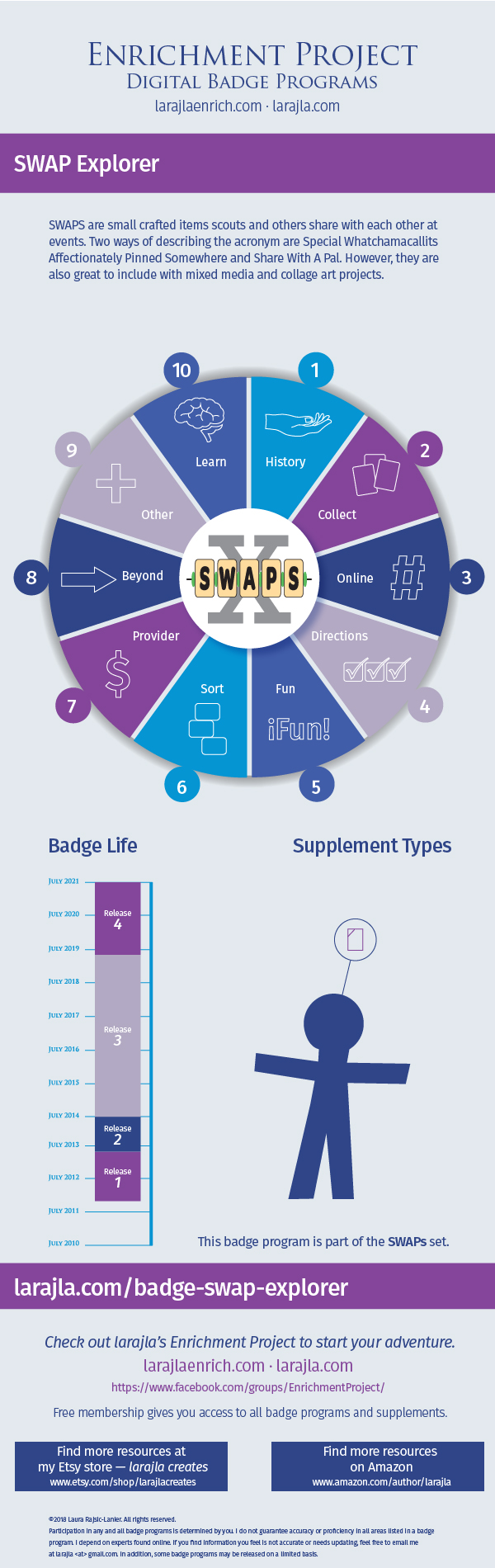 Inforgraphic: SWAP Explorer Badge Program