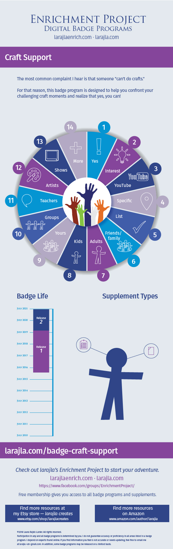 Infographic: Craft Support Badge Program
Enrichment Project
larajla.com